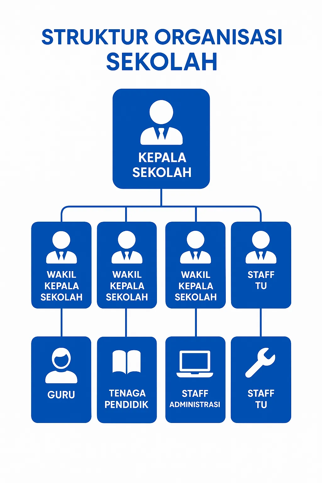 Struktur Organisasi SMA Negeri 1 Bangunan