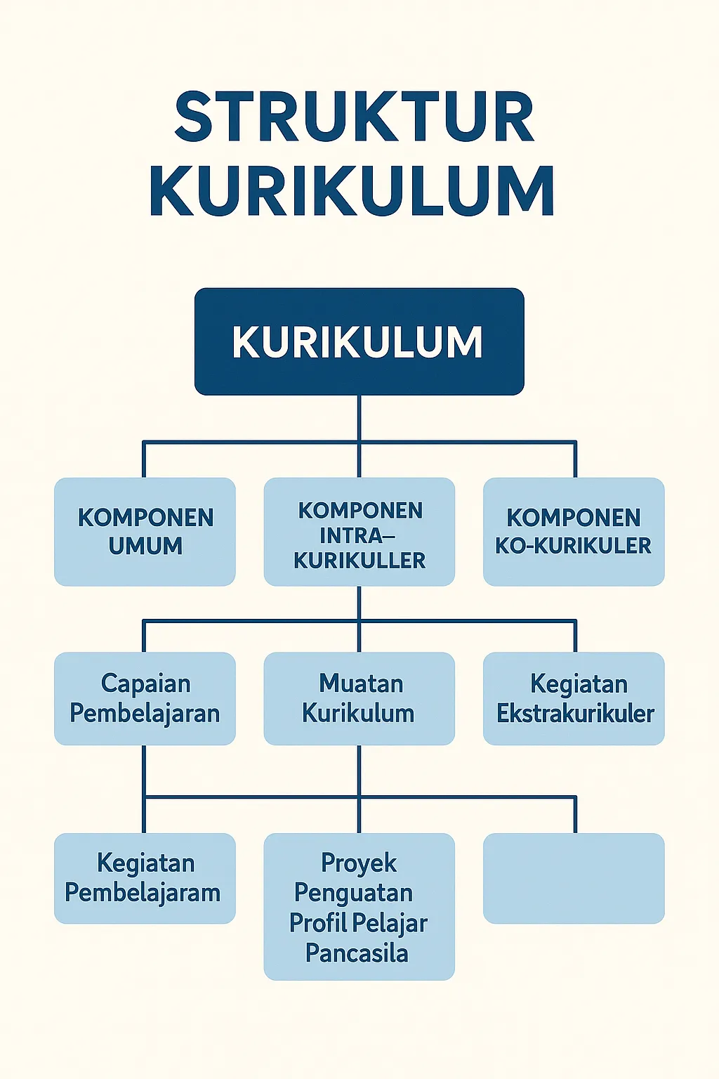 Struktur Kurikulum
